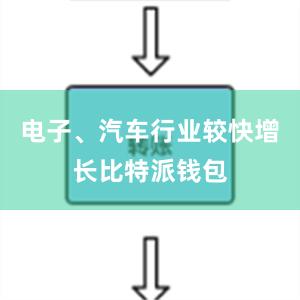 电子、汽车行业较快增长比特派钱包