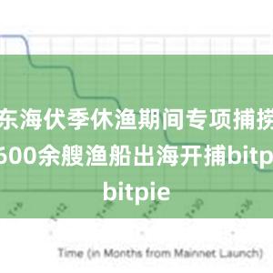 东海伏季休渔期间专项捕捞9600余艘渔船出海开捕bitpie